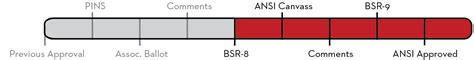 bifma storage standards